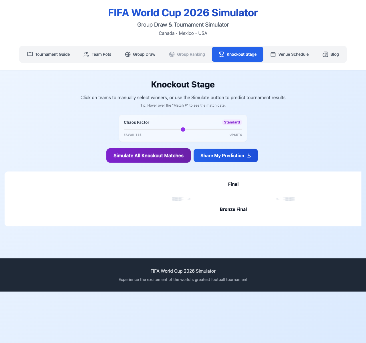 A completed knockout bracket showing the path to the finals.
